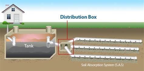 septic distribution box plan view|installing a septic distribution box.